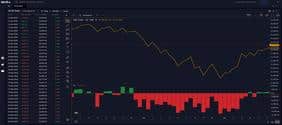 FII DII Data